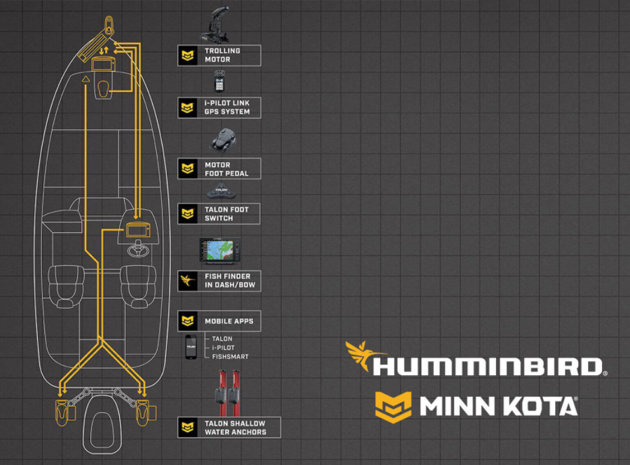 Elementy sieci One-Boat Network – Humminbird
